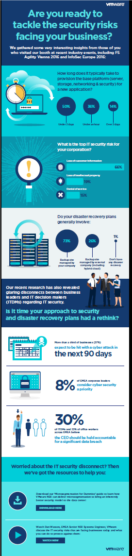 VMware Infographic – Are you ready to tackle the security risks facing your business